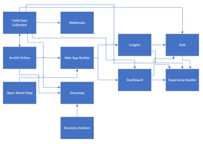 Introduction to Web Mapping